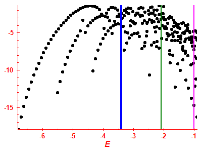 Strength function log